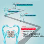 NECK MASSAGE ROLLER - Image 3