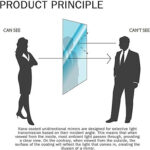 Nano Coat One Way Mirror sponge - Image 4