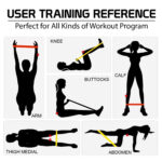 5 Pis Exercise Band - Image 8