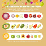 SILICONE FRUIT AND VEGETABLE STORAGE CONTAINERS SET(SET OF 4) - Image 8